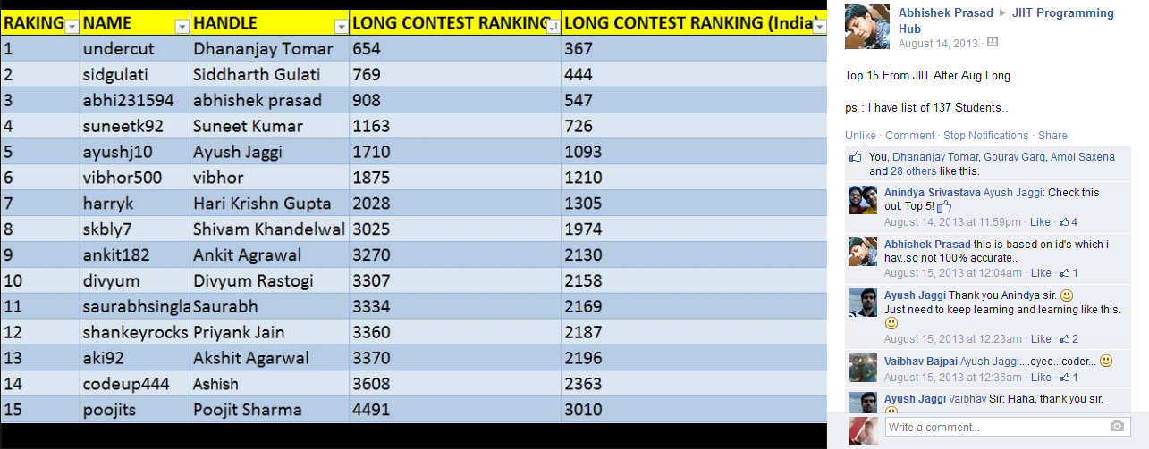 Facebook post by Abhishek sir